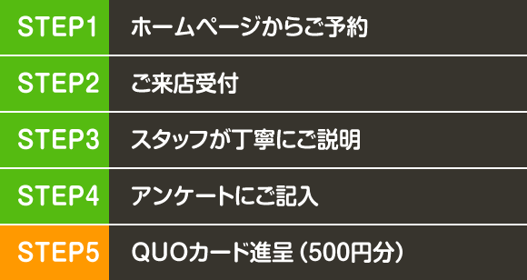 来店予約からプレゼントまでの流れ